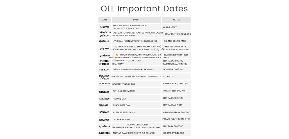 Important Dates