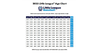 Baseball Age Chart 2023